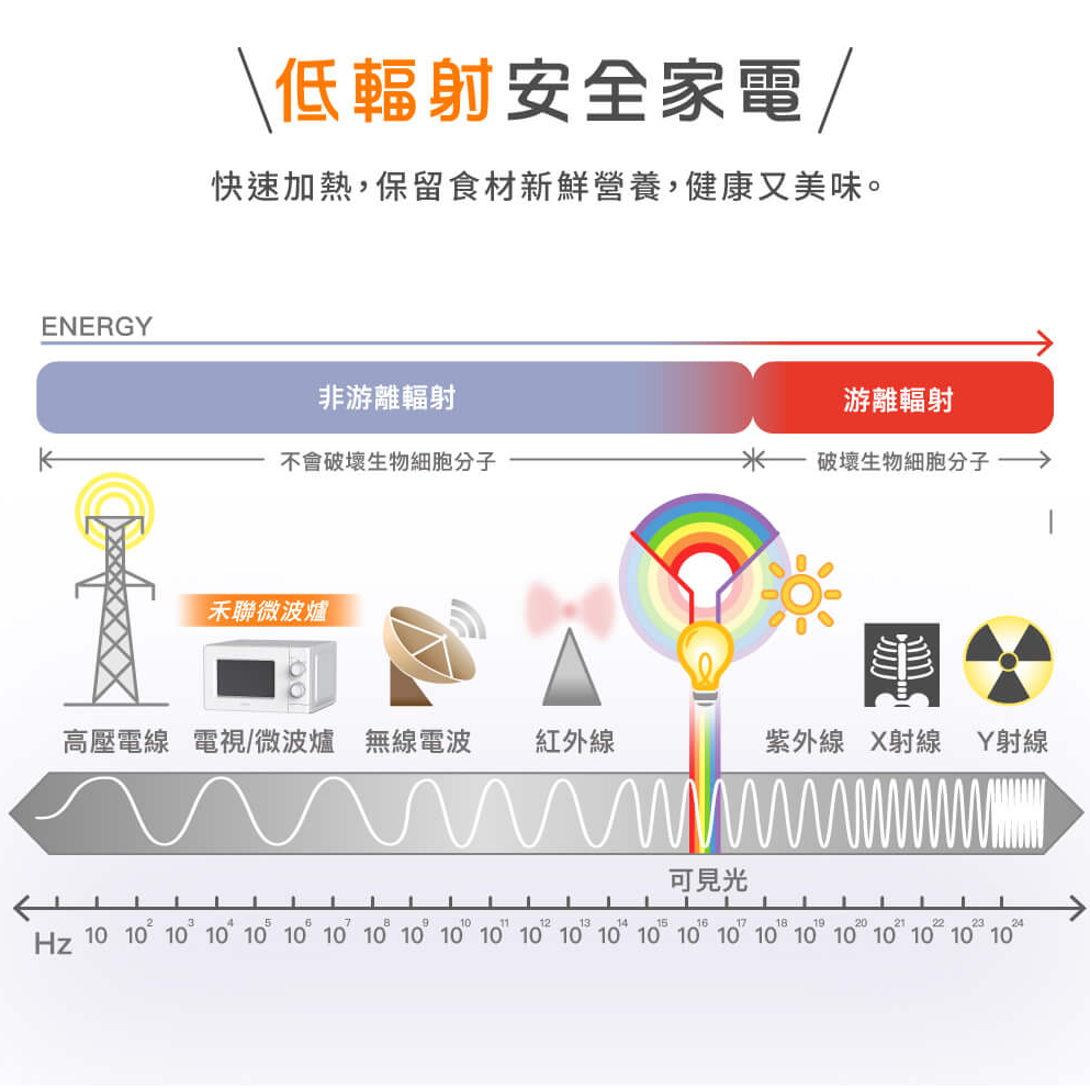全新現貨✨【HERAN禾聯 20公升 轉盤式微波爐 HMO-20MD01T】5段火力 快速解凍 低輻射 定時 公司貨發票-細節圖10
