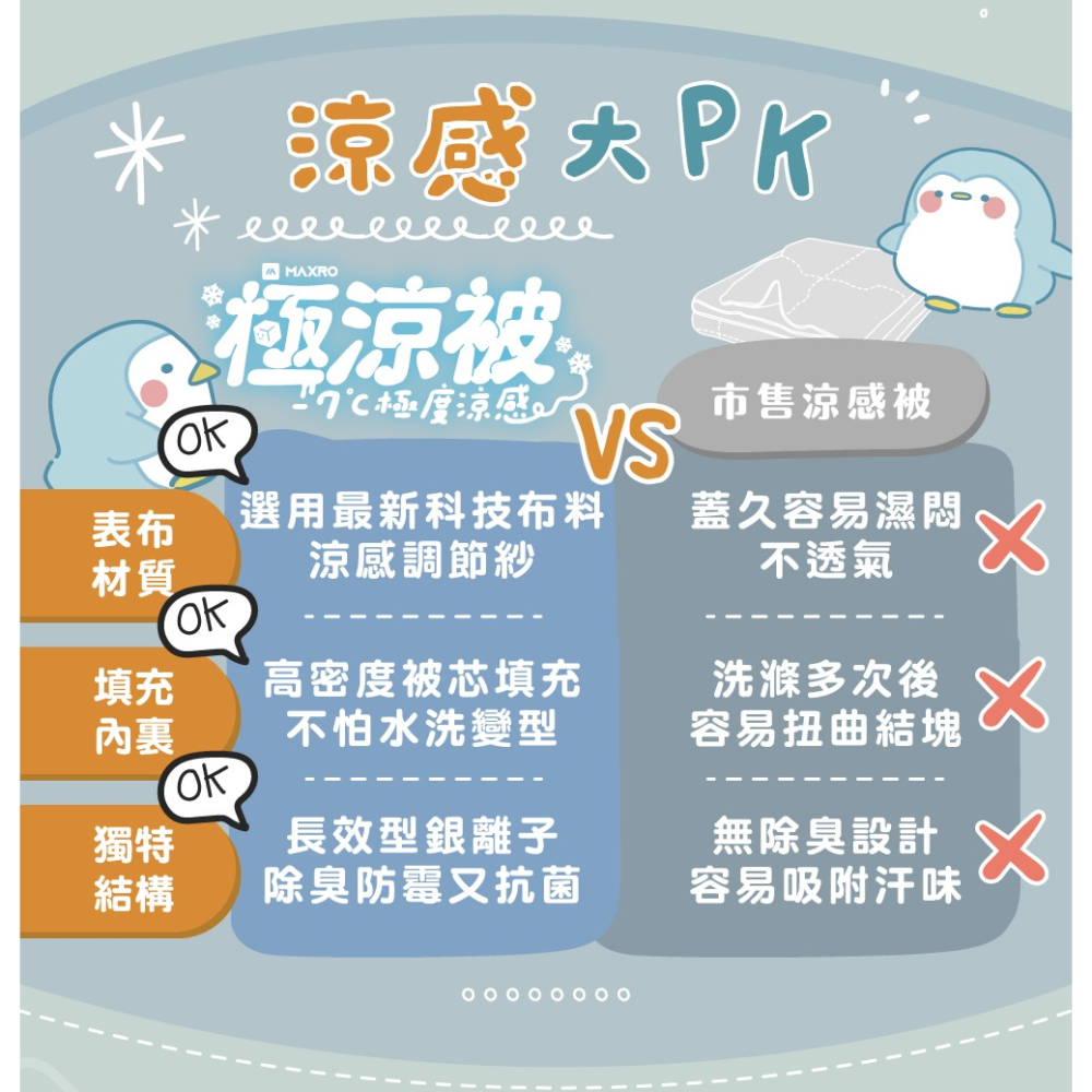 現貨免運公司貨✨【MAXRO -7℃銀離子極涼被 MX-IQ01】抗菌被 冰冰被 冰絲被 涼感被  冷氣被 薄被 涼被-細節圖8