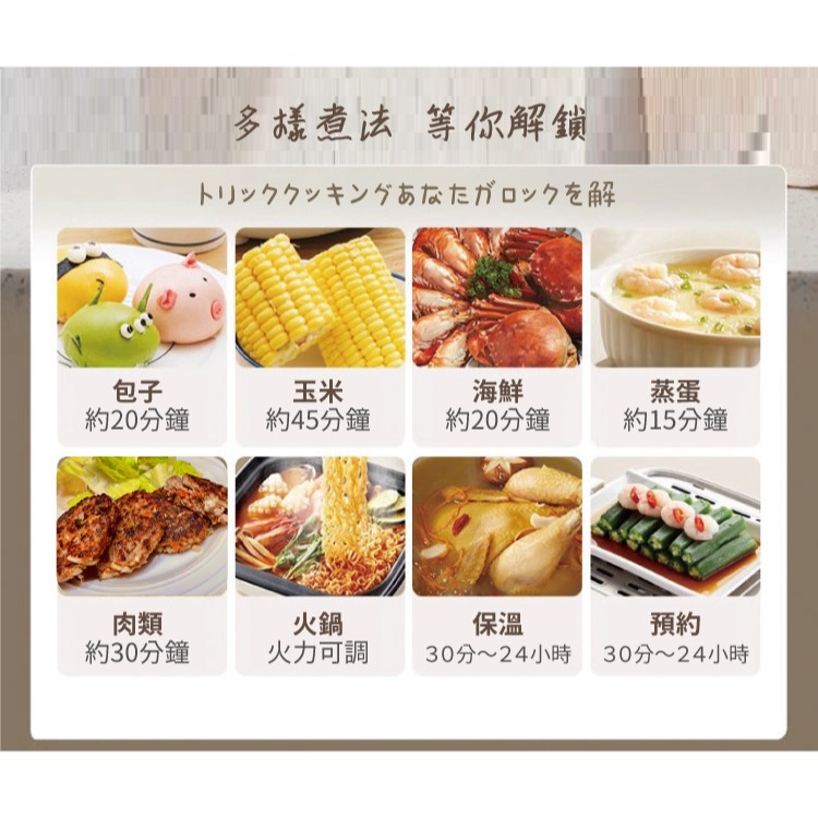 公司貨保固免運✨【SONGEN松井 多功能雙層智慧型蒸煮鍋 SG-1023MS】不鏽鋼 蒸盤 快煮鍋 蒸鍋 消毒鍋-細節圖8