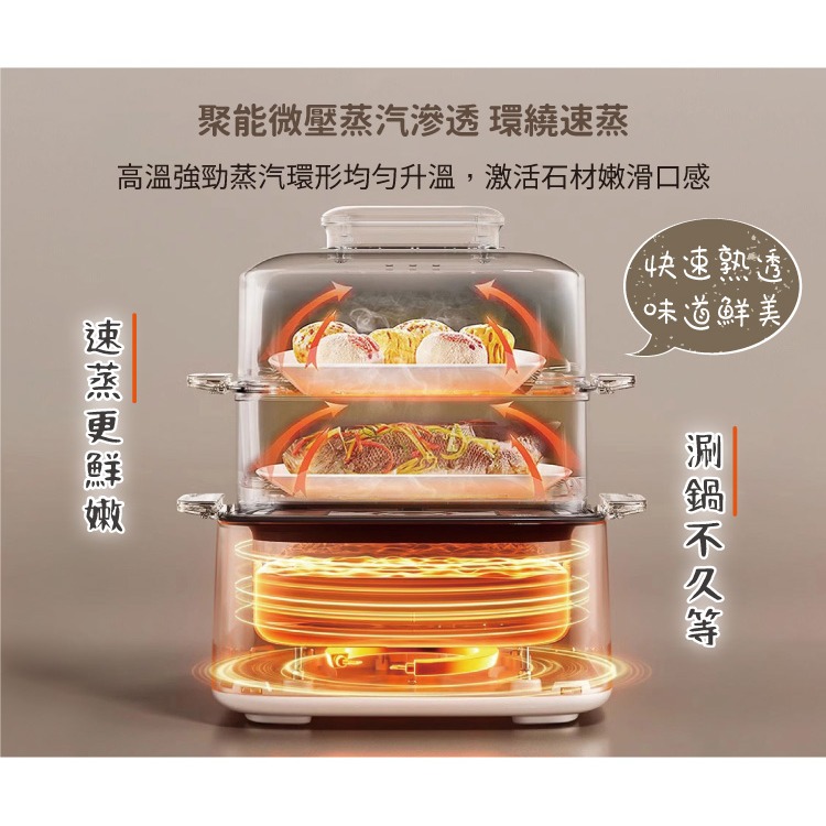 公司貨保固免運✨【SONGEN松井 多功能雙層智慧型蒸煮鍋 SG-1023MS】不鏽鋼 蒸盤 快煮鍋 蒸鍋 消毒鍋-細節圖10