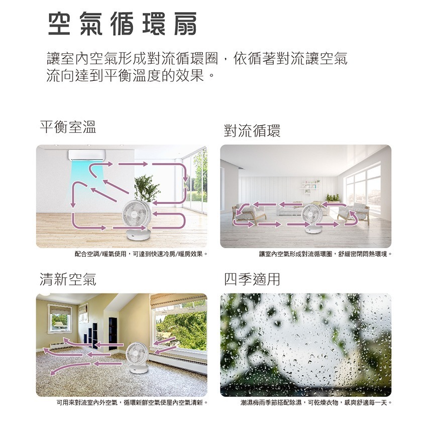 公司貨保固免運✨【HERAN 禾聯 12吋 3D擺頭DC渦流扇 HAF-12HG410】遙控 可拆洗 可用精油 定時-細節圖5