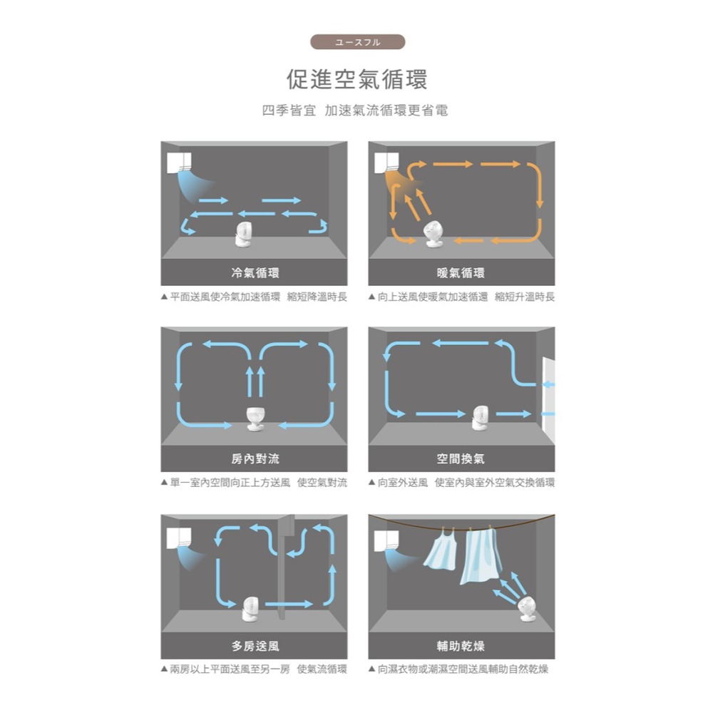 現貨免運公司貨保固✨【NICONICO 7吋 易拆式陀螺循環扇 NI-GS2506】可拆清潔  四季扇 桌扇 風扇 擺頭-細節圖8