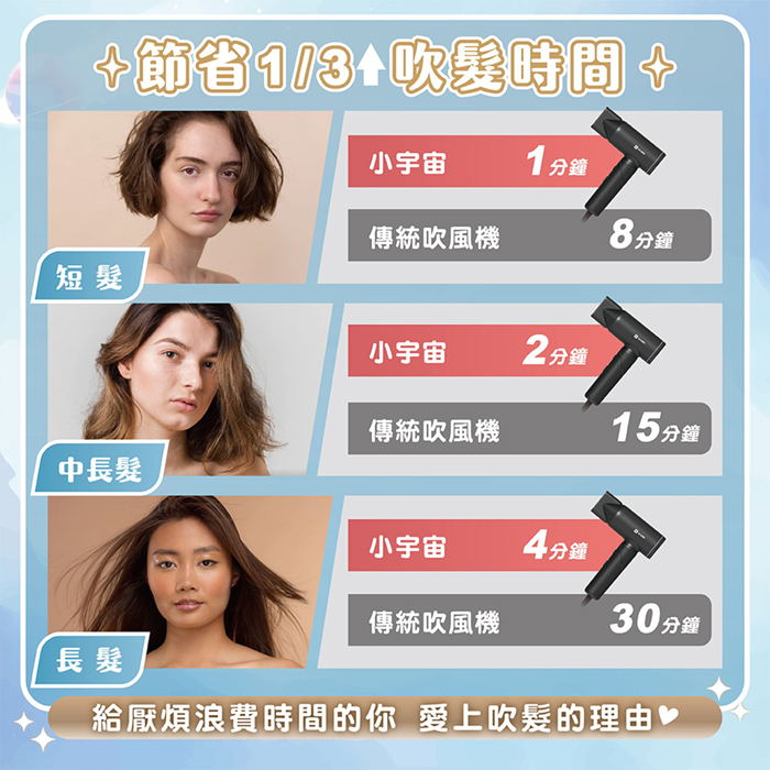 現貨全新保固【MAXRO 雙電壓摺疊高速吹風機 MX-HD1001】全球可用 出國 磁吸吹嘴 速乾 護髮│質感家電-細節圖10