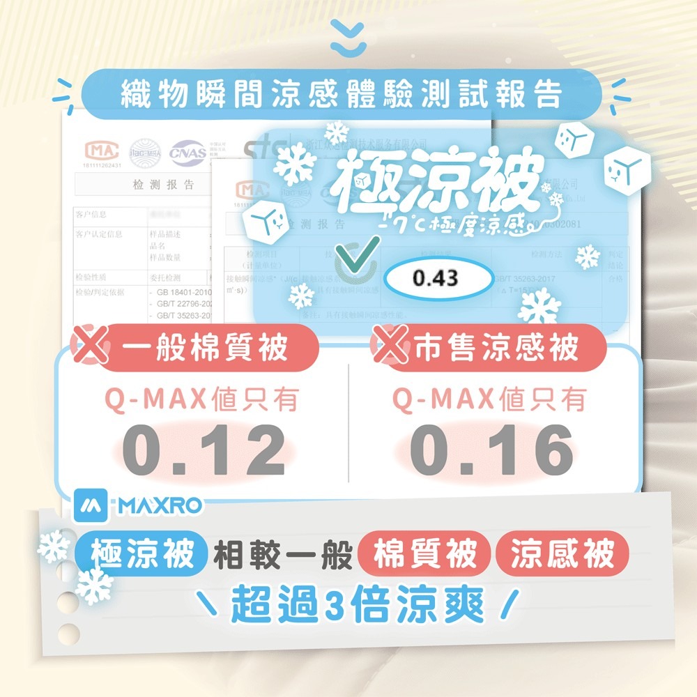 現貨免運✨【MAXRO -7°C玻尿酸大豆極涼被 MX-IQ02】冰冰被 涼感被 玻尿酸 大豆纖維 鎖水 抗菌 可機洗-細節圖4