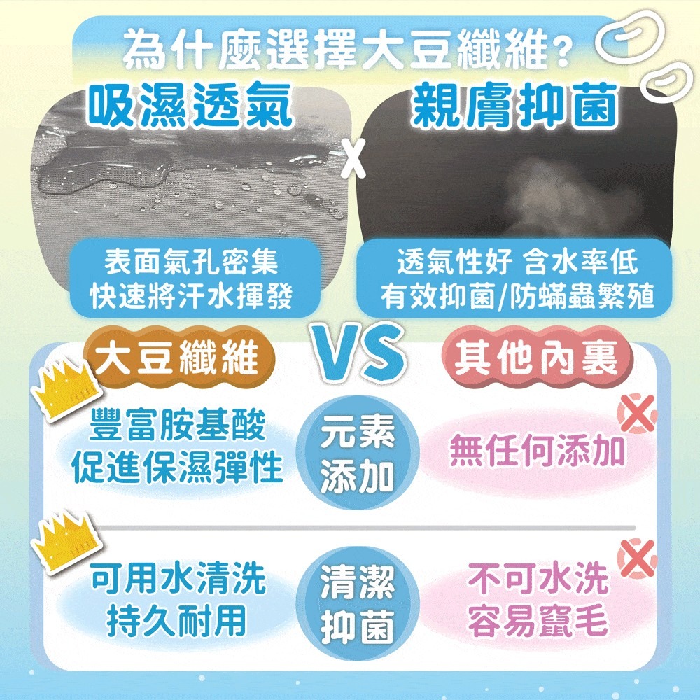 現貨免運✨【MAXRO -7°C玻尿酸大豆極涼被 MX-IQ02】冰冰被 涼感被 玻尿酸 大豆纖維 鎖水 抗菌 可機洗-細節圖9