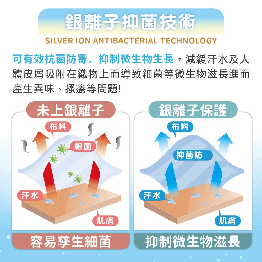 現貨免運✨【MAXRO -7°C玻尿酸大豆極涼被 MX-IQ02】冰冰被 涼感被 玻尿酸 大豆纖維 鎖水 抗菌 可機洗-細節圖11