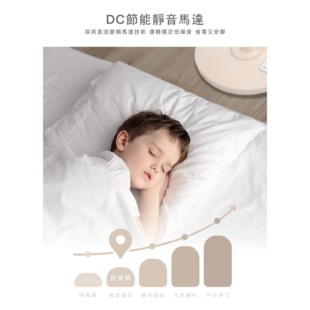 現貨免運公司貨保固✨【NICONICO 快易拆智能DC風扇 NI-DC2524】9片扇葉 靜音 遙控器 定時 可拆洗-細節圖11