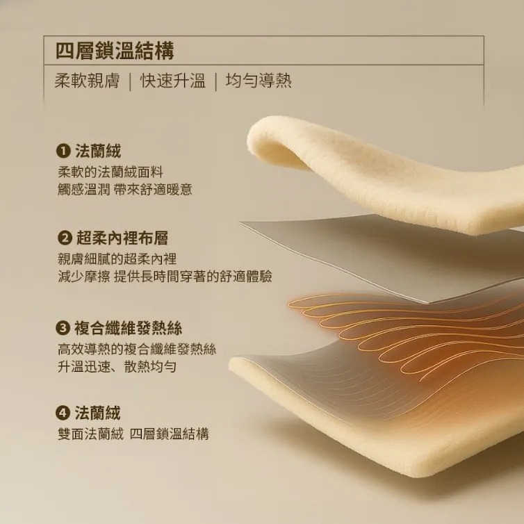 現貨公司貨保固✨【igrass 加熱披肩毛毯 IGS060】電暖毯 披肩毯 披肩電熱毯 電熱披肩 懶人毯 電熱毯 加熱毯-細節圖4