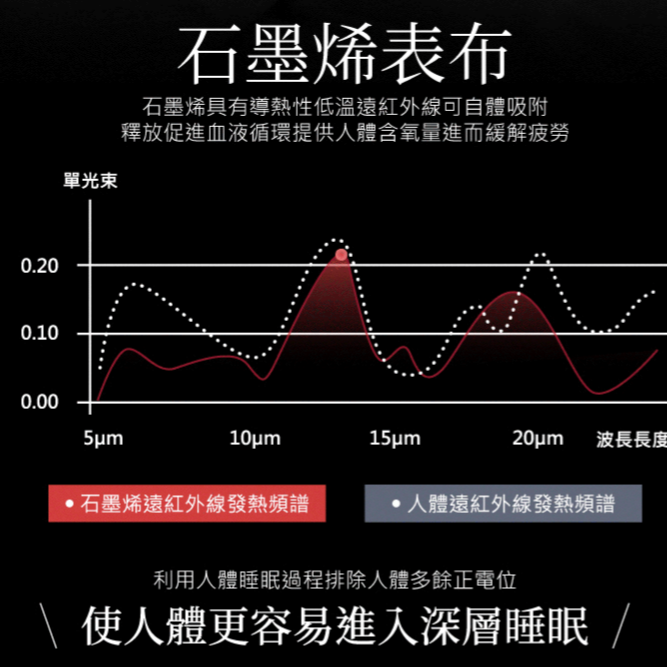 MAXRO｜枕好眠石墨稀機能碟型枕-細節圖6