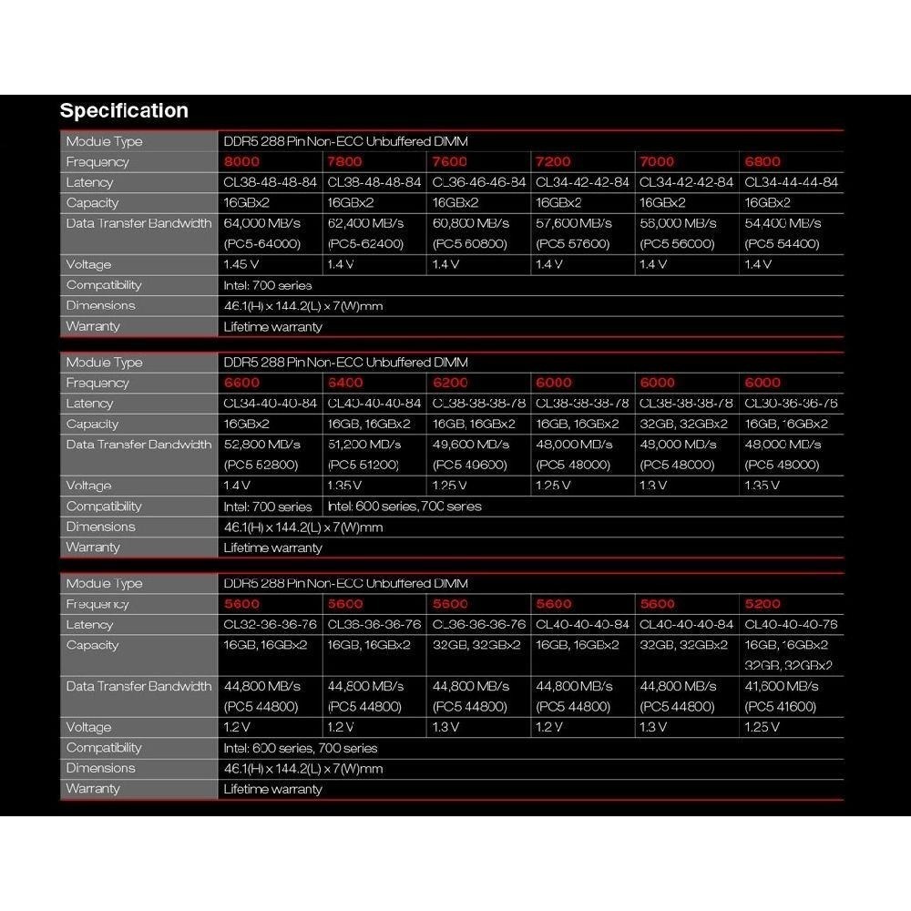 ~協明~ TEAM DELTA 炫光 RGB DDR5 6000 32GB(16Gx2)桌上型記憶體-細節圖9