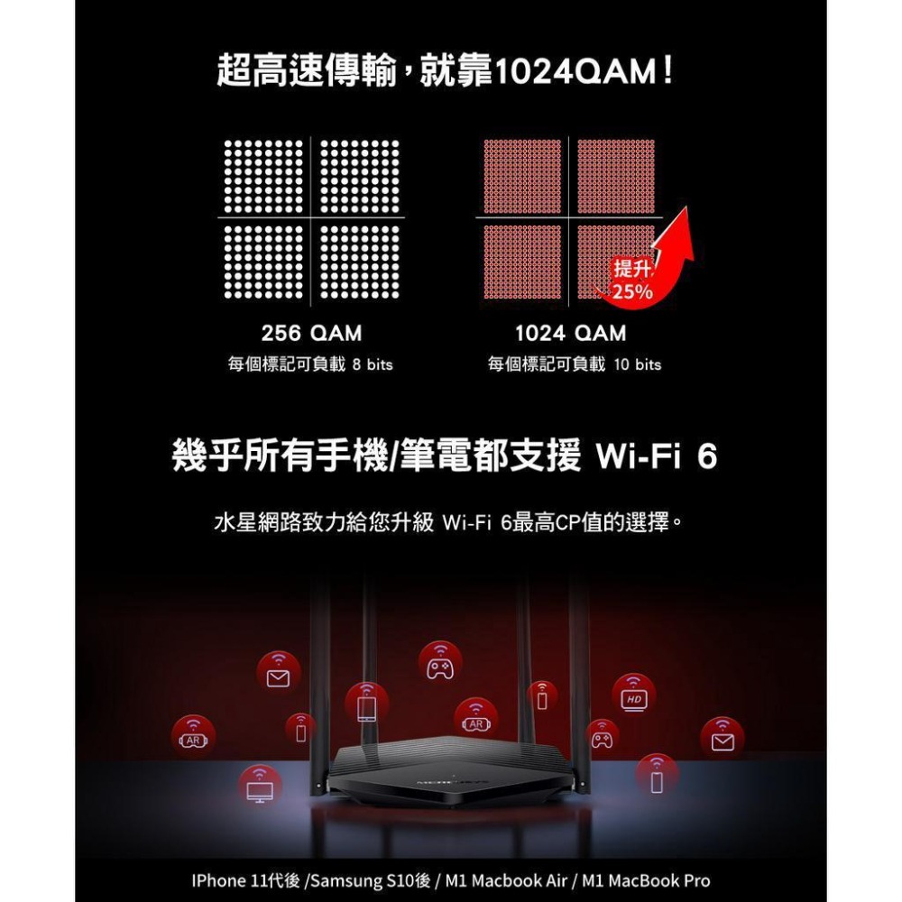 ~協明~ MERCUSYS水星 MR60X AX1500 無線雙頻 WiFi 6 路由器-細節圖5