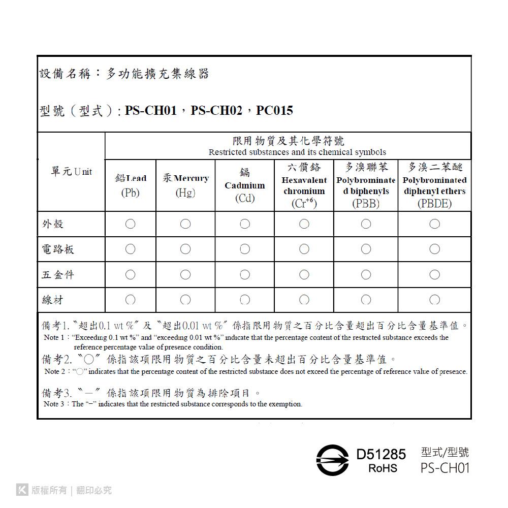 ~協明~ ktnet T701 TypeC 7合1多功擴充集線器 PD100W快速充電-細節圖9