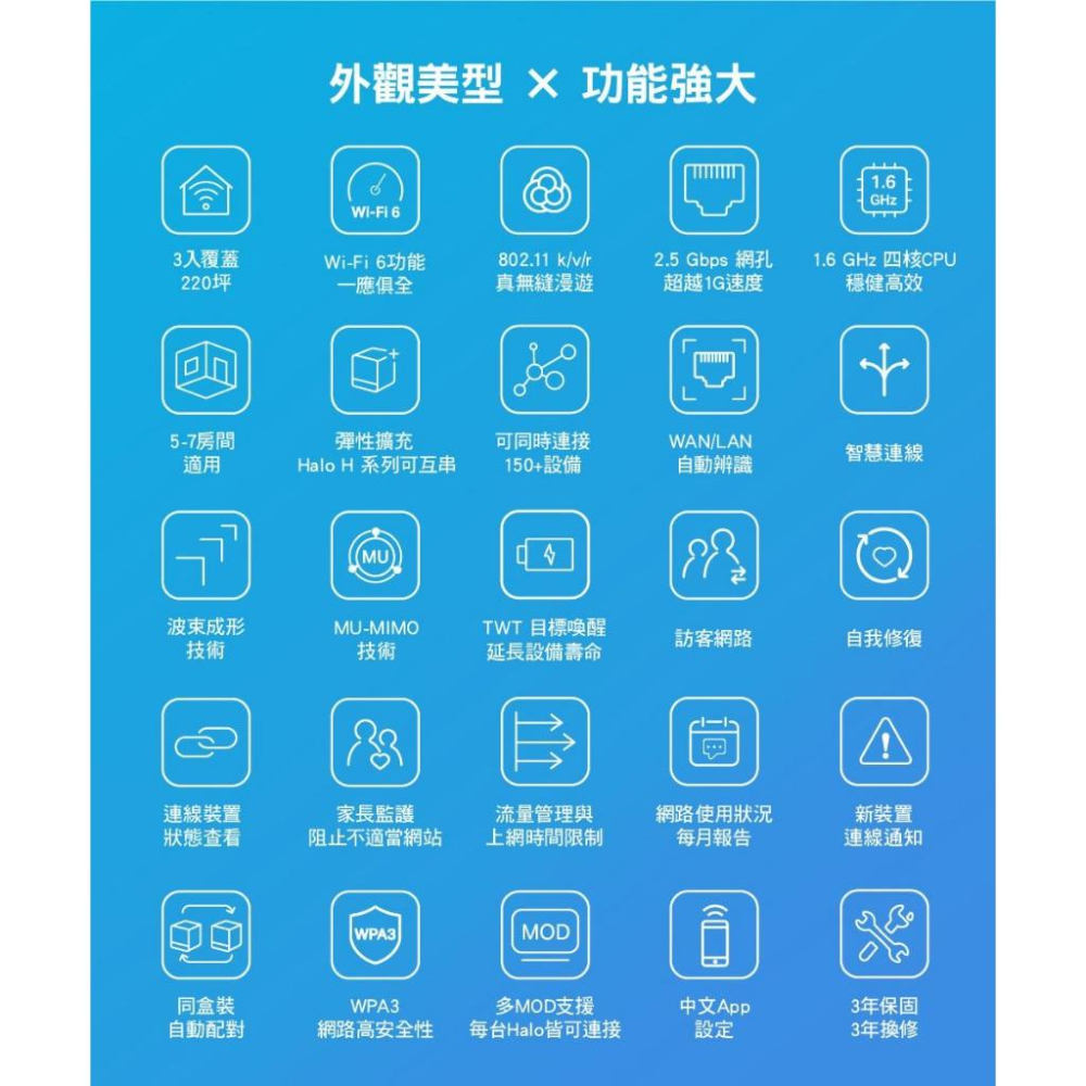 ~協明~ Mercusys水星 Halo H90X AX6000 Gigabit WiFi 6 Mesh網狀路由器 三入-細節圖3