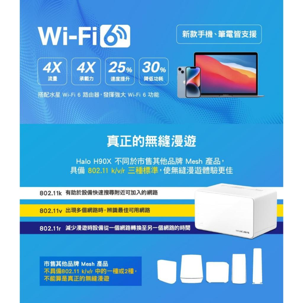 ~協明~ Mercusys水星 Halo H90X AX6000 Gigabit WiFi 6 Mesh網狀路由器 三入-細節圖5