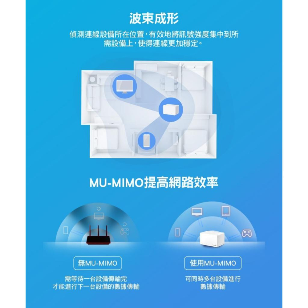 ~協明~ Mercusys水星 Halo H90X AX6000 Gigabit WiFi 6 Mesh網狀路由器 三入-細節圖6