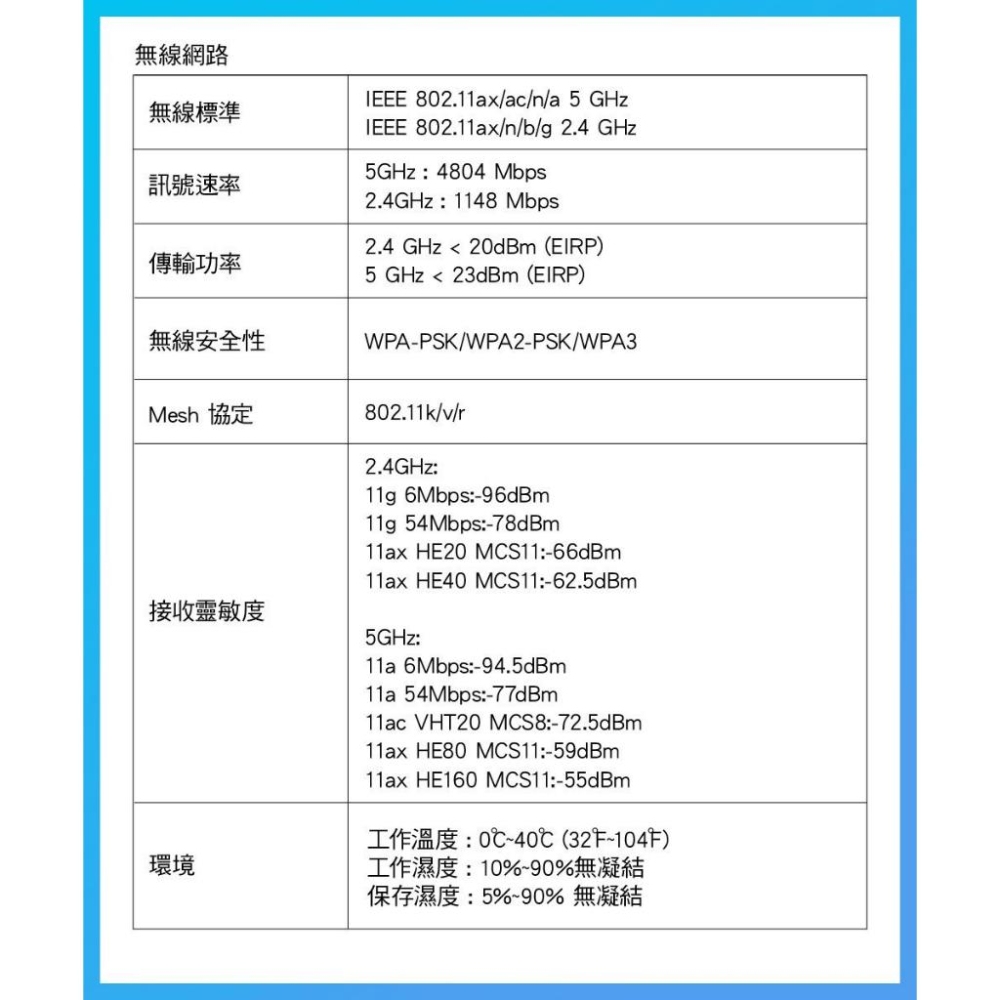 ~協明~ Mercusys水星 Halo H90X AX6000 Gigabit WiFi 6 Mesh網狀路由器 三入-細節圖7