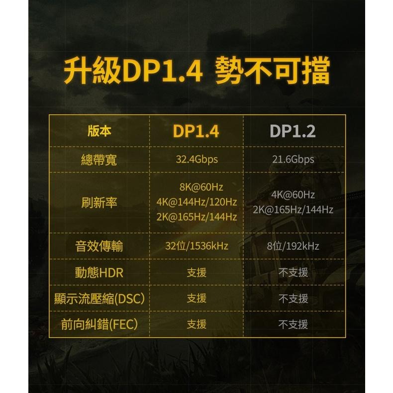 ~協明~ 綠聯 DP傳輸線 Display Port 1.4版 純銅編織款 2M/80392 3M/80393-細節圖2