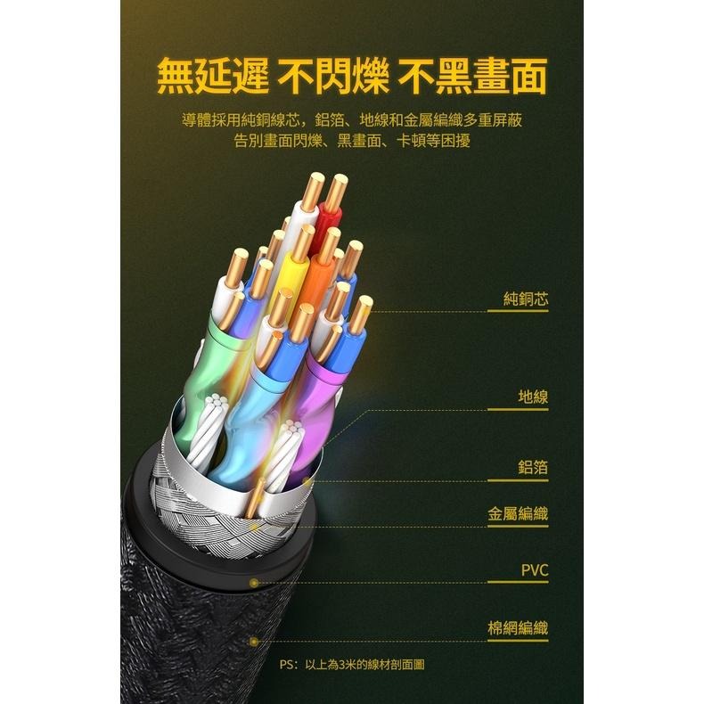 ~協明~ 綠聯 DP傳輸線 Display Port 1.4版 純銅編織款 2M/80392 3M/80393-細節圖8