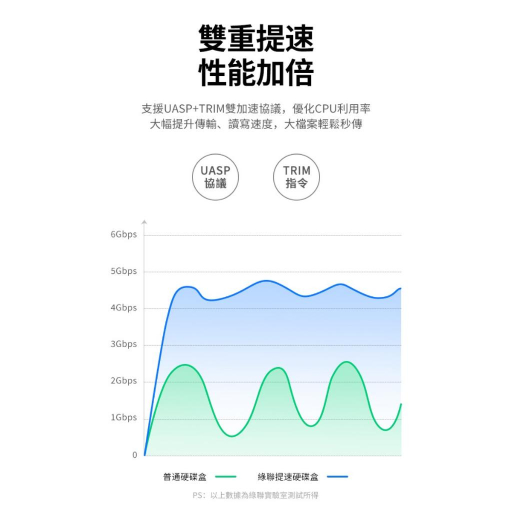 ~協明~ 綠聯2.5吋硬碟外接盒 免工具安裝 USB Type-C/USB-A二合一版 60735-細節圖7