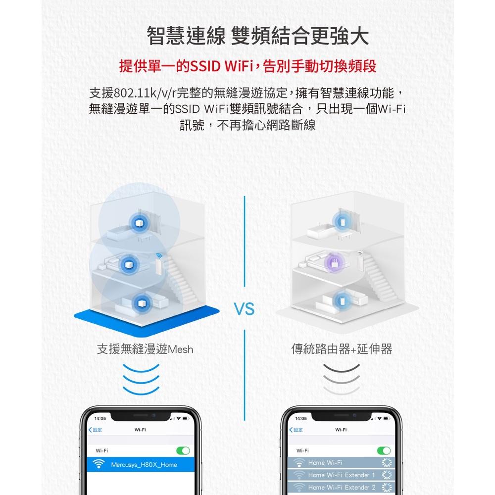 ~協明~ Mercusys水星網路 Halo H80X AX3000 WiFi 6 Mesh網狀路由器 三入組-細節圖6