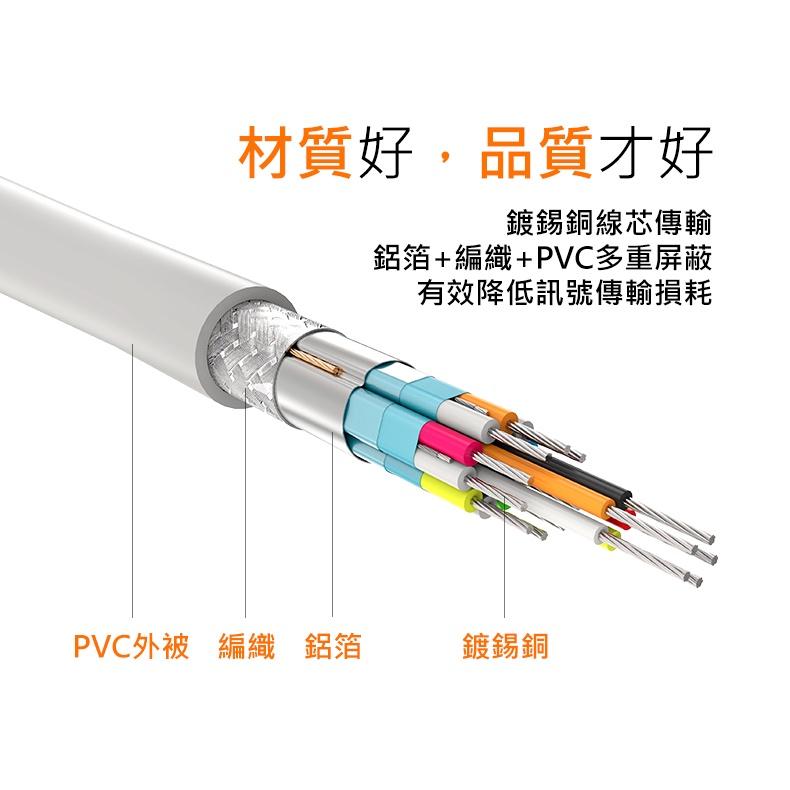 ~協明~ MINI DP轉HDMI傳輸線 4k超清畫質傳輸 20848-細節圖8