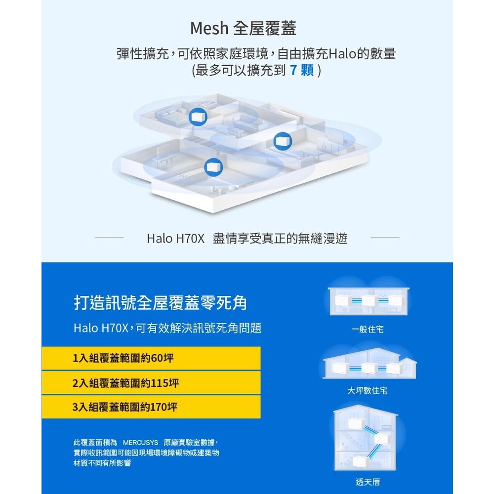 ~協明~ Mercusys水星網路 Halo H70X AX1800 WiFi 6 Mesh網狀路由器 三入組-細節圖6