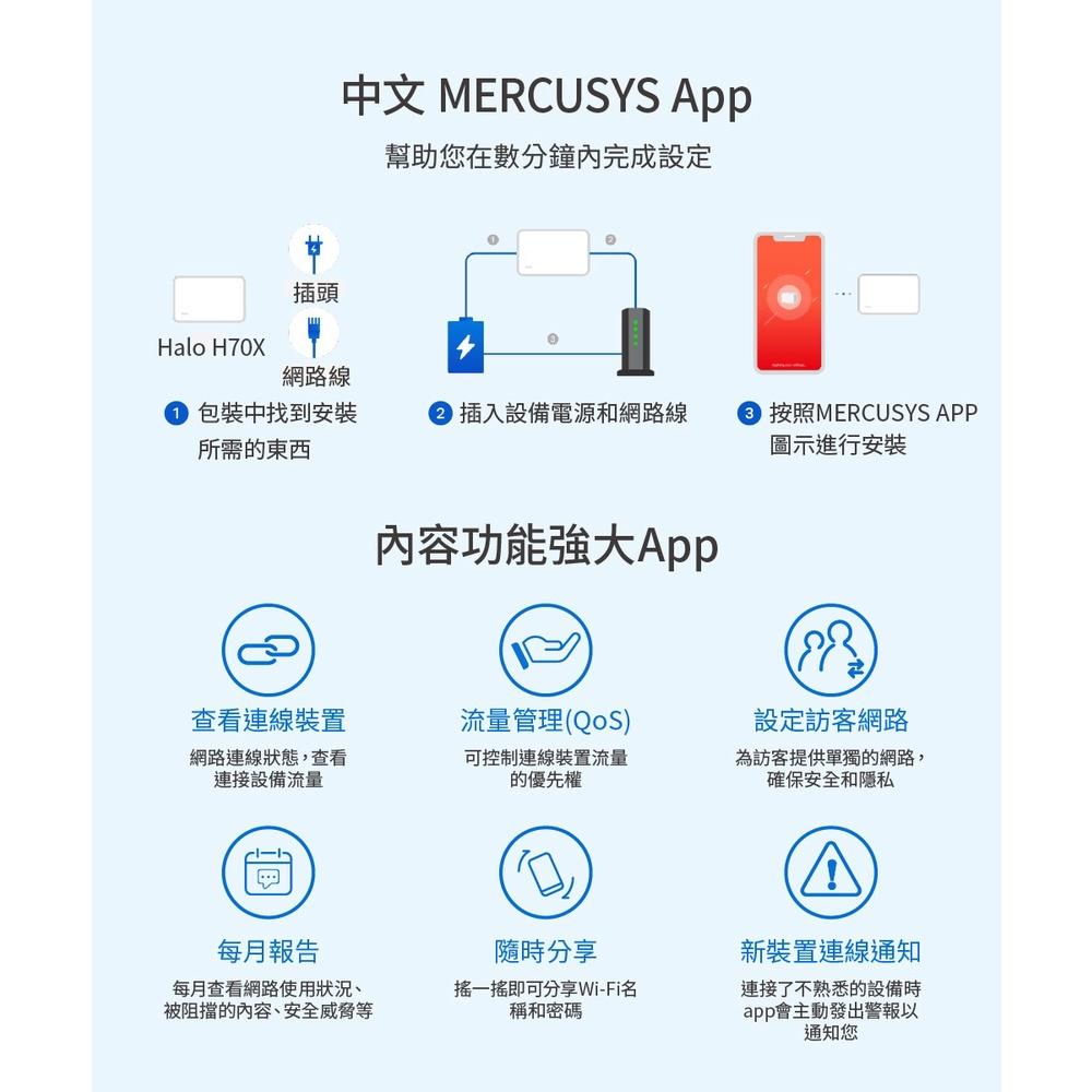 ~協明~ Mercusys水星網路 Halo H70X AX1800 WiFi 6 Mesh網狀路由器 三入組-細節圖8