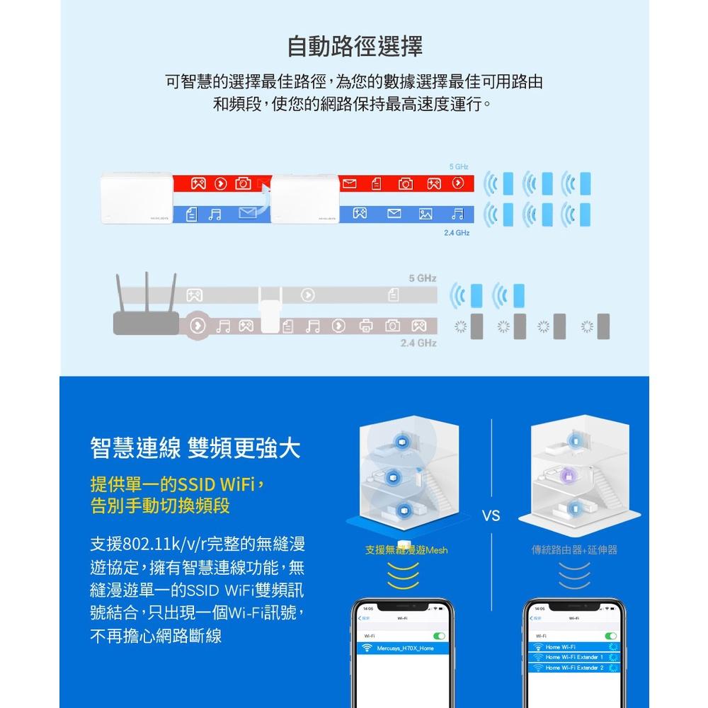 ~協明~ Mercusys水星網路 Halo H70X AX1800 WiFi 6 Mesh網狀路由器 三入組-細節圖9