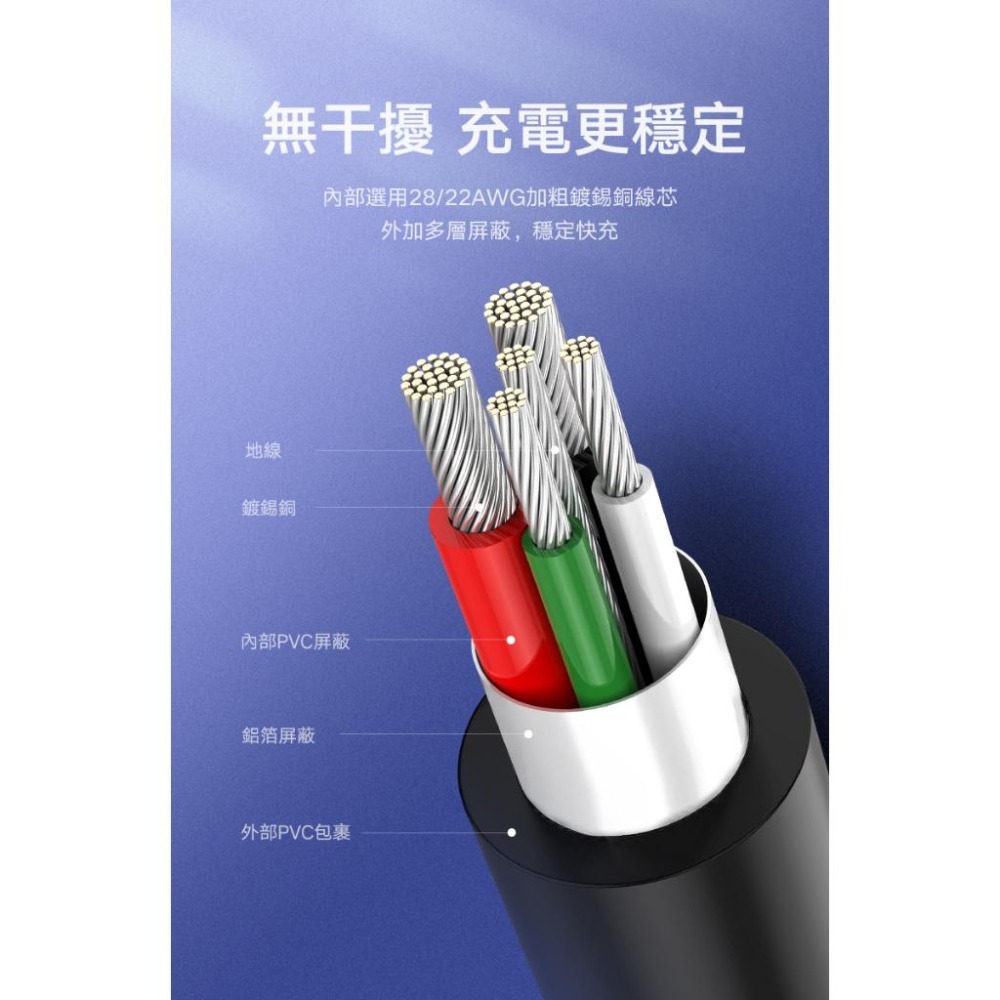~協明~ 綠聯 USB-C/Type-C快充傳輸線 升級版 3M 60826-細節圖8