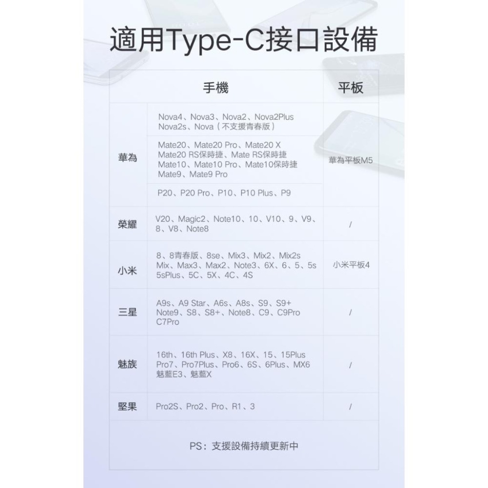 ~協明~ 綠聯 USB-C/Type-C快充傳輸線 升級版 3M 60826-細節圖7