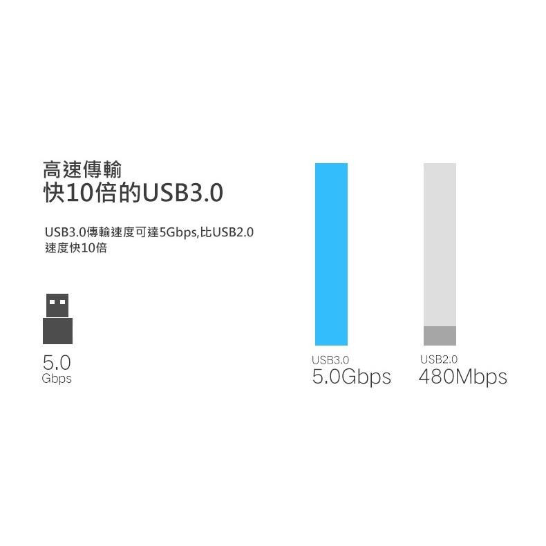~協明~ 綠聯 0.5M USB3.0 Type-C 快充 充電線 傳輸線 20881-細節圖5