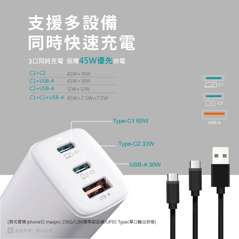 ~協明~ kt.net UP65 GaN氮化鎵3口1A2C PD65W PD+QC快速充電器-細節圖8