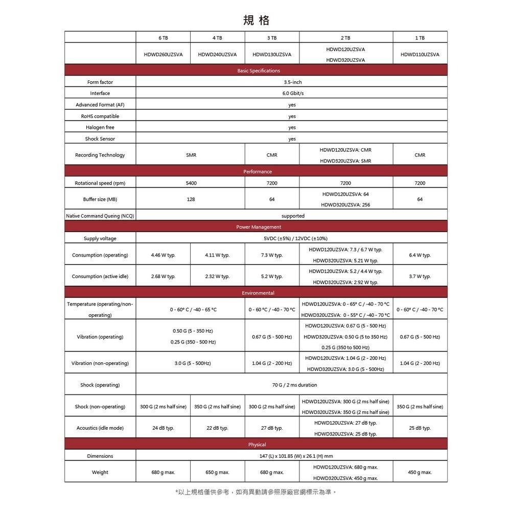 ~協明~ Toshiba P300 4TB 3.5吋桌上型硬碟 HDWD240UZSVA 全新三年保固-細節圖5