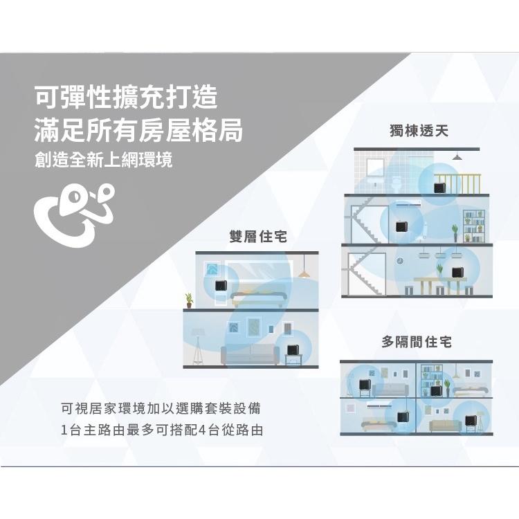 ~協明~ TOTOLINK X18 AX1800 雙入組 全屋漫遊WiFi 6 雙頻網狀Mesh路由器 分享器-細節圖6