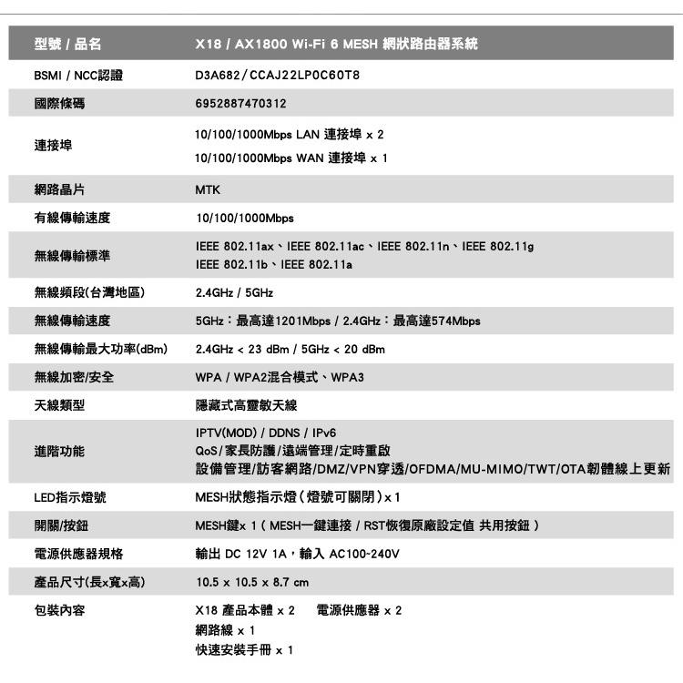 ~協明~ TOTOLINK X18 AX1800 雙入組 全屋漫遊WiFi 6 雙頻網狀Mesh路由器 分享器-細節圖9