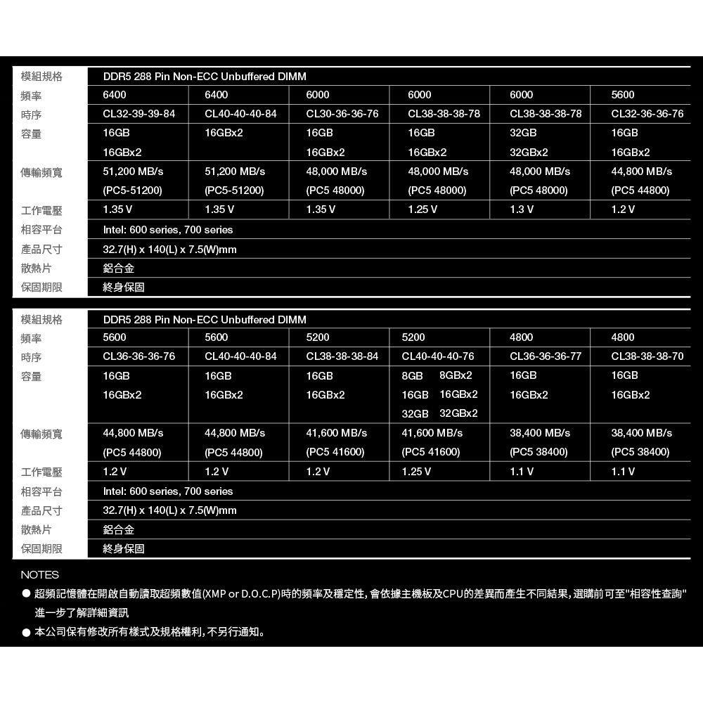 ~協明~ TEAM VULCAN 火神 DDR5 6000 32GB(16Gx2) CL30 桌上型記憶體-細節圖7