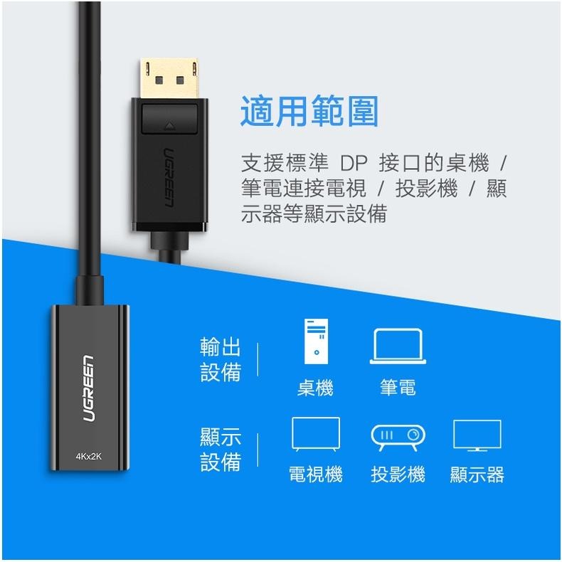 ~協明~ 綠聯 DP轉HDMI轉換器/DisplayPort to HDMI轉換器 4K旗艦版 40363-細節圖3