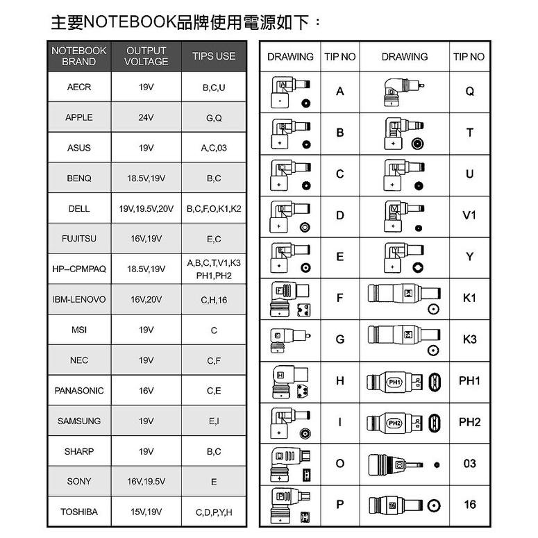 ~協明~ TYPE-C母轉DC公 PD電源誘導頭 5A 誘導晶片 轉接頭 筆電電源線轉接頭-細節圖5