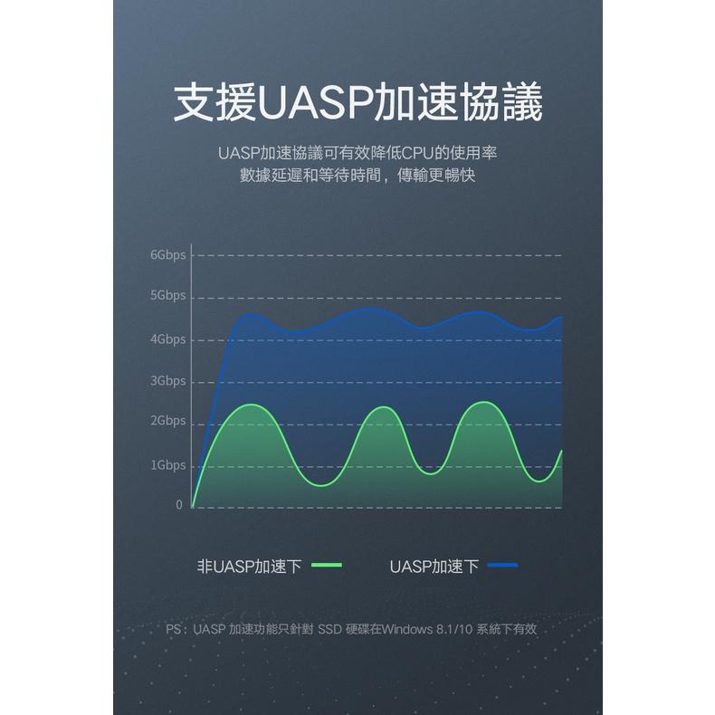 ~協明~ USB轉SATA 2.5吋硬碟SSD便捷傳輸線 支援6TB 70609-細節圖6