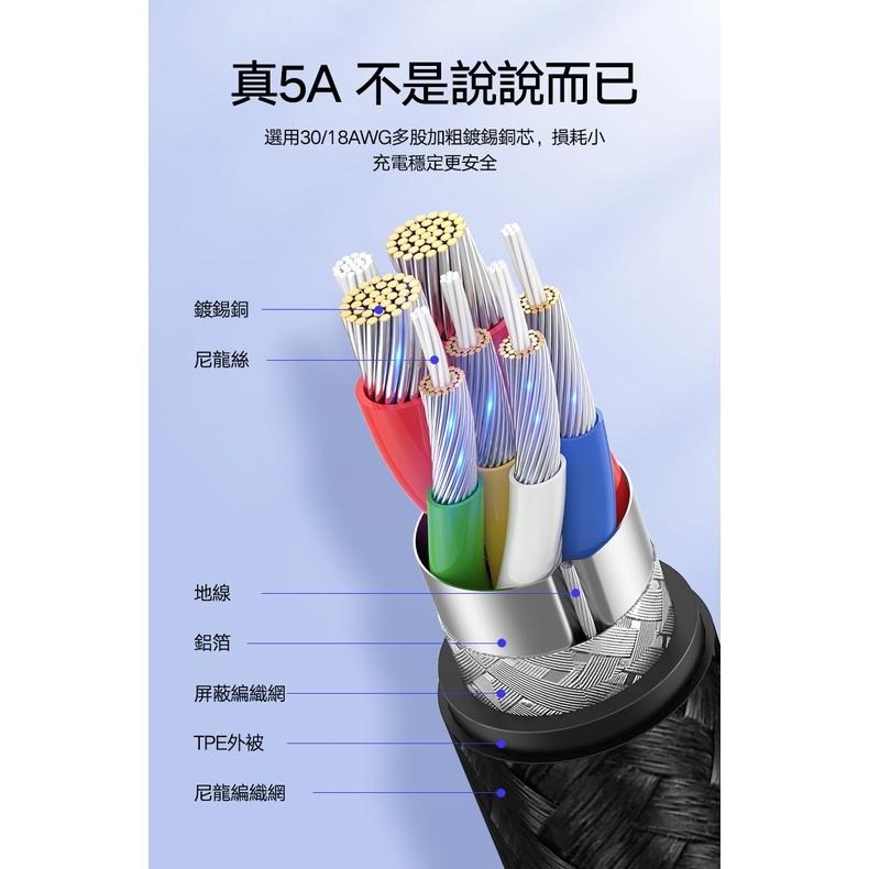 ~協明~ 綠聯 PD 100W 5A快充電線/傳輸線Type-C對Type-C金屬殼編織線 2M 70429-細節圖5