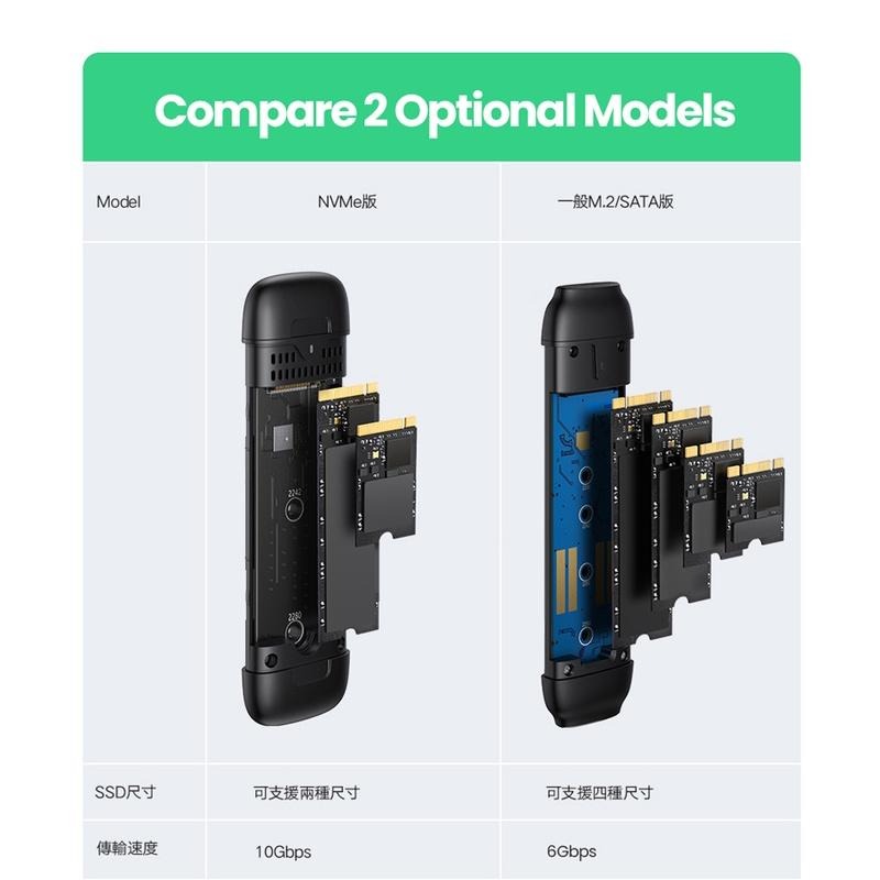 ~協明~ 綠聯 M.2 SSD硬碟外接盒 Type-C/USB3.0二合一NVME版 70532-細節圖6