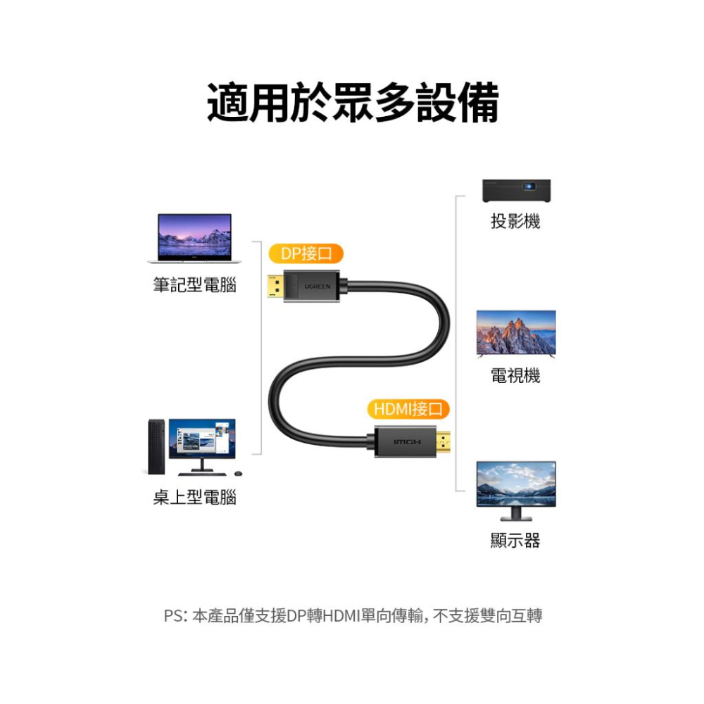 ~協明~ 綠聯 DP轉HDMI線/DisplayPort轉HDMI線 2M 10202-細節圖4