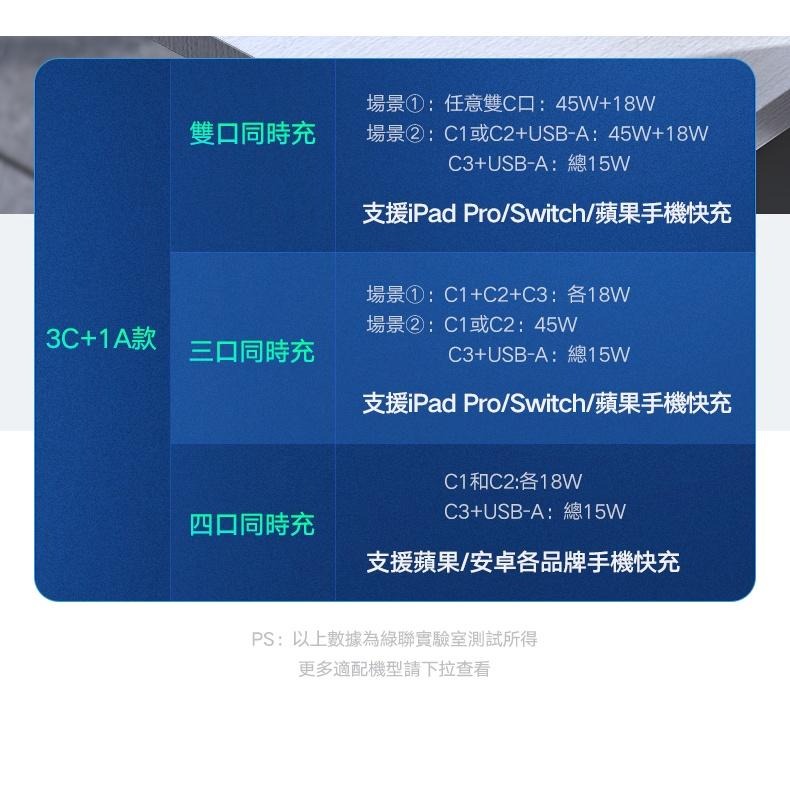 ~協明~ 綠聯 GaN氮化鎵充電器 Type-C 90W 100W 140W  3C1A 快充版-細節圖8