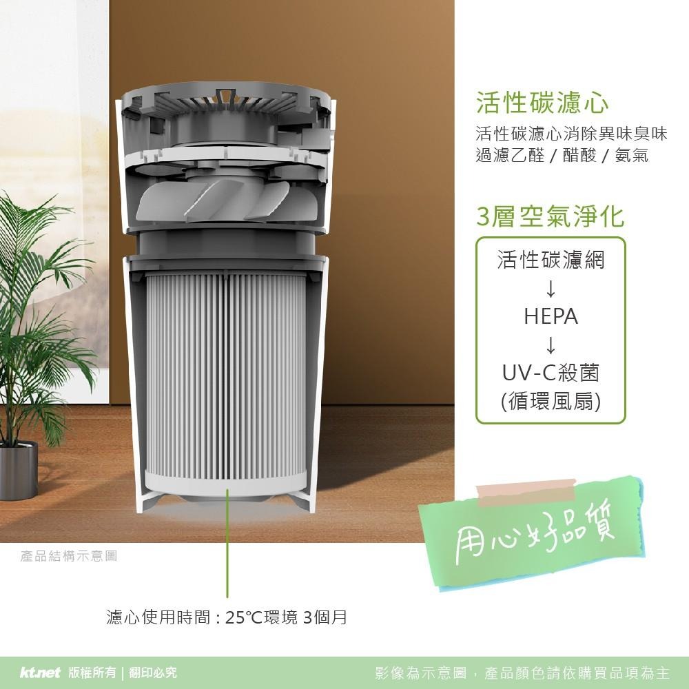~協明~ T1000 UVC紫外線LED滅菌空氣清淨機 / PM1.0/2.5 細菌 花粉 塵螨 家用 車用-細節圖4