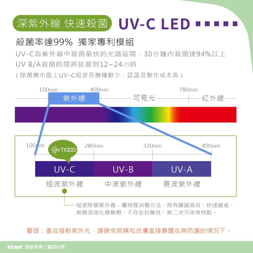 ~協明~ T1000 UVC紫外線LED滅菌空氣清淨機 / PM1.0/2.5 細菌 花粉 塵螨 家用 車用-細節圖2