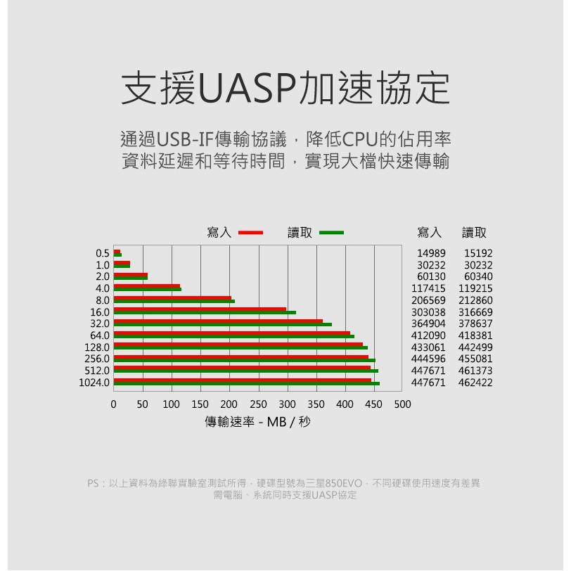 ~協明~ 2.5吋USB3.0高速防震隨身外接盒 最高支援8TB輕鬆讀取 / 50208-細節圖6