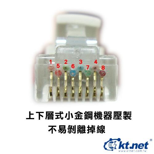 ~協明~ kt.net RJ45 Cat.6 網路線 30米 - 網路接頭一體壓製成型，不易掉落鬆脫-細節圖4