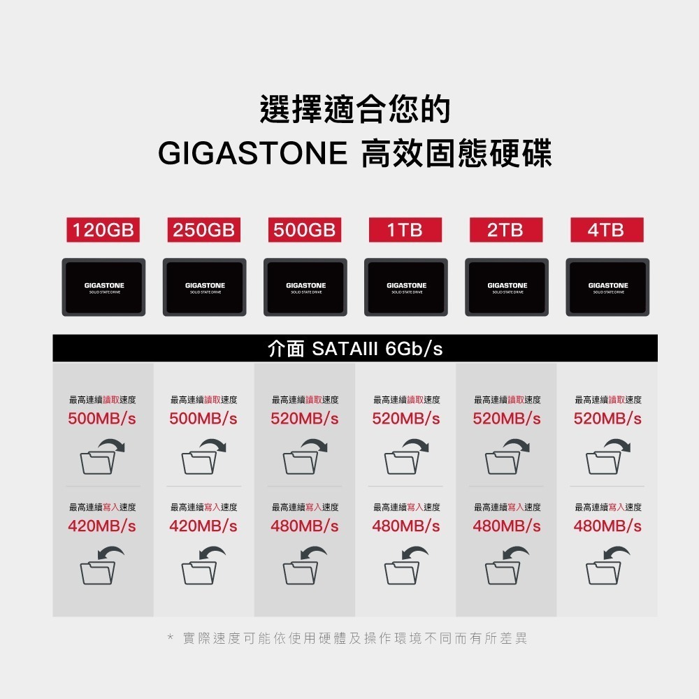 ~協明~ GIGASTONE 1TB SATA III 2.5吋高效固態硬碟 SSD-細節圖10