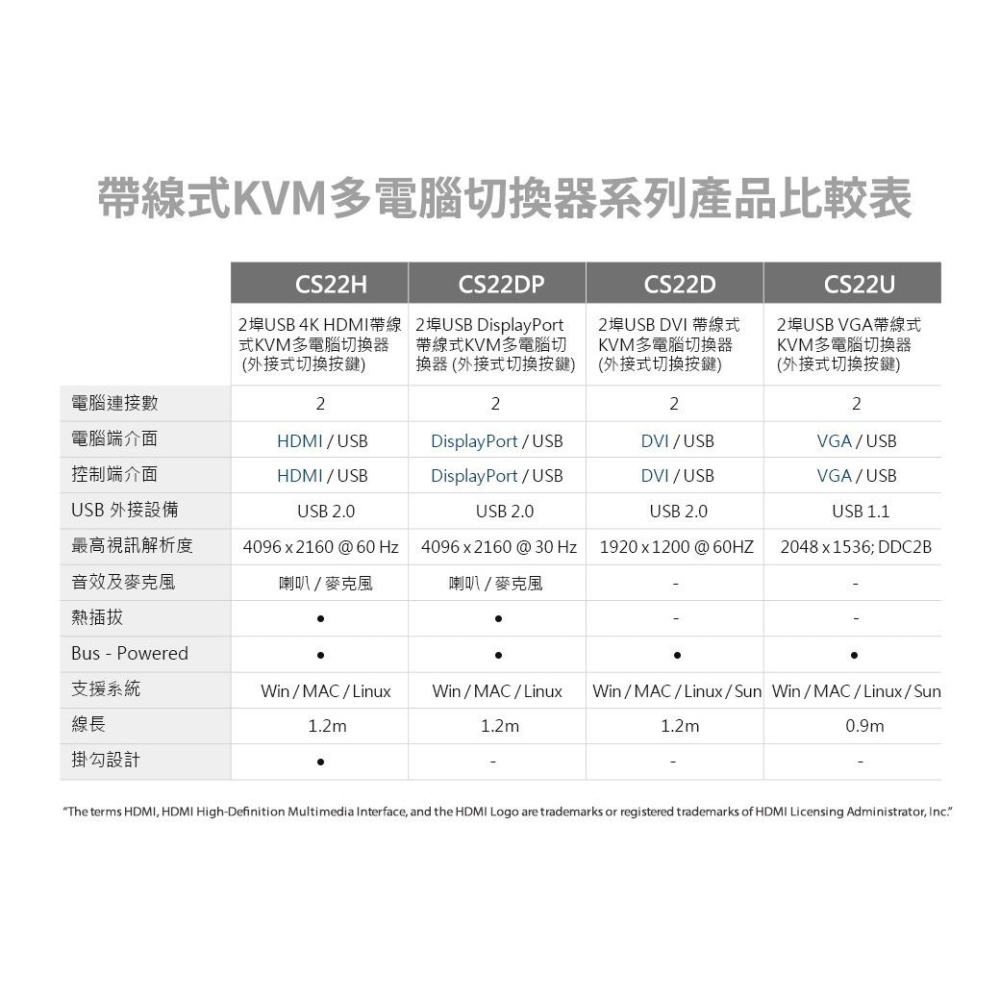 ~協明~ ATEN 2埠USB 4K HDMI帶線式KVM多電腦切換器 CS22H-細節圖9