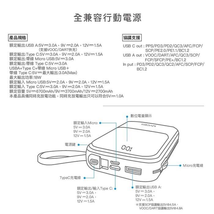 ~協明~ MYCELL 24W PD&VOOC 全協議閃充 10000mAh行動電源-細節圖8